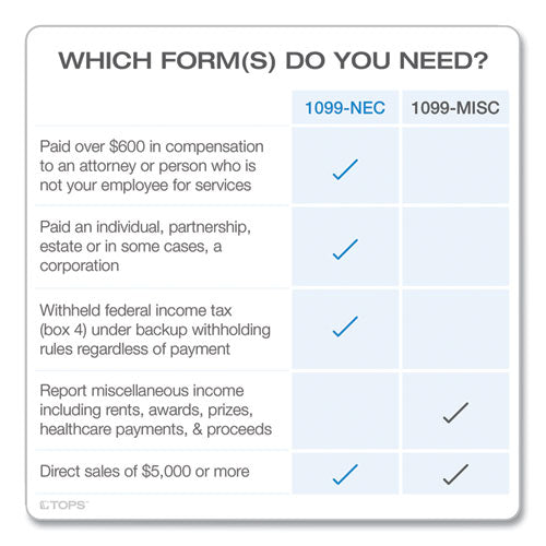 1099-nec Online Tax Kit, Fiscal Year: 2023, Five-part Carbonless, 8.5 X 3.5, 3 Forms/sheet, 24 Forms Total