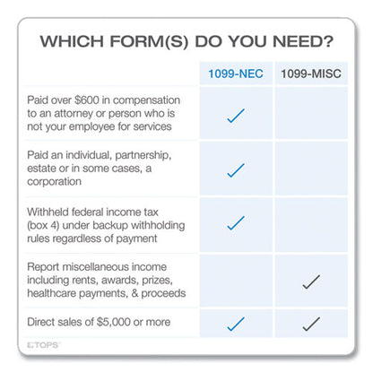 1099-nec Online Tax Kit, Fiscal Year: 2023, Five-part Carbonless, 8.5 X 3.5, 3 Forms/sheet, 24 Forms Total