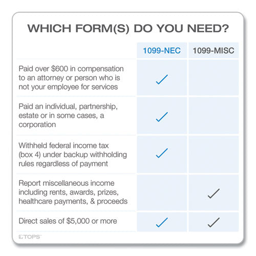 1099-nec Tax Forms, Fiscal Year: 2023, Five-part Carbonless, 8.5 X 3.5, 3 Forms/sheet, 50 Forms Total