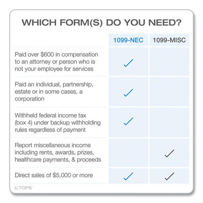 1099-nec Tax Forms, Fiscal Year: 2023, Five-part Carbonless, 8.5 X 3.5, 3 Forms/sheet, 50 Forms Total