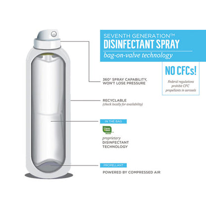 Disinfectant Sprays, Eucalyptus/spearmint/thyme, 13.9 Oz, Spray Bottle