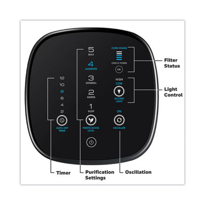 Airgenius 5 Air Purifier, 250 Sq Ft Room Capacity, Black