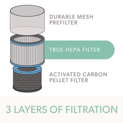 True Hepa And Allergy Replacement Filters For Trusens™ Air Purifiers Z-3000, Z-3500